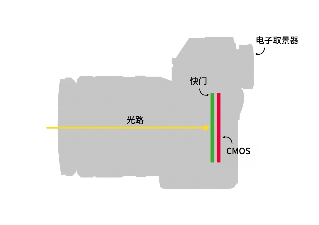 无反结构图